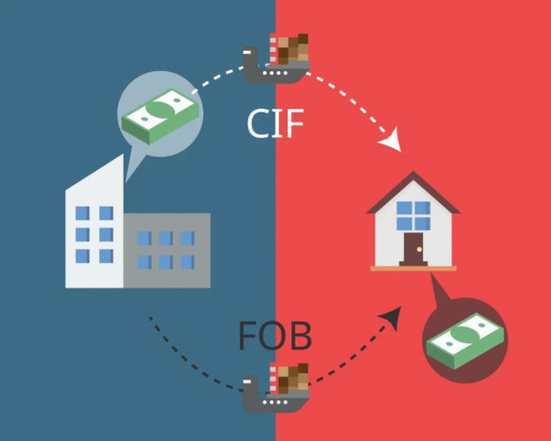Mối liên hệ giữa giá FOB và giá CIF