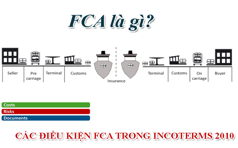 Nội dung quy định chi tiết trong điều kiện FCA Incoterms