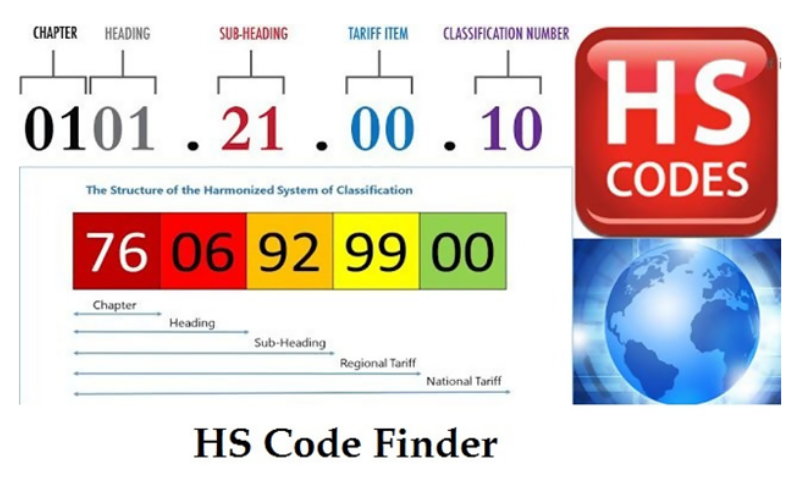 Vai trò của mã hs code