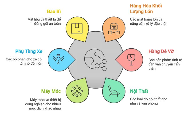 Các mặt hàng nhận mua hộ từ Indonesia phổ biến